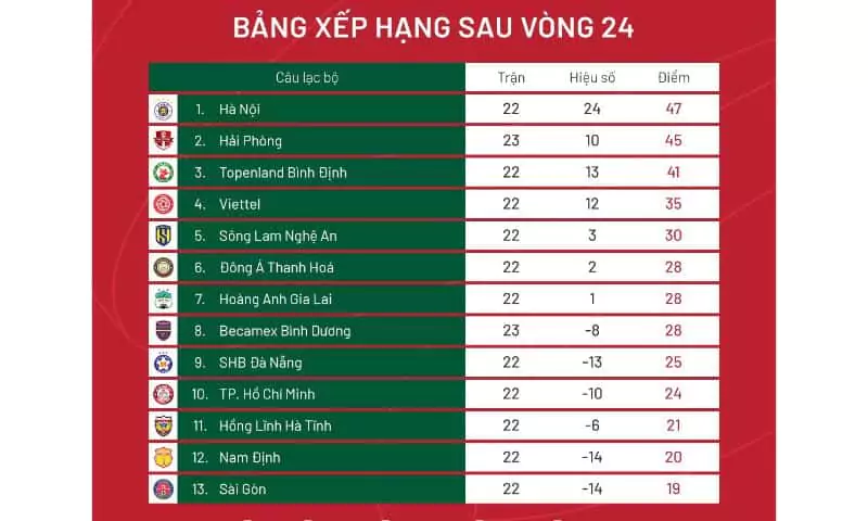 Những yếu tố ảnh hưởng đến vị trí trên bảng xếp hạng V-league